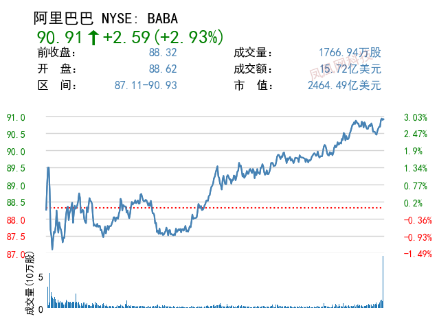 传阿里旗下Lazada拟进军欧洲市场