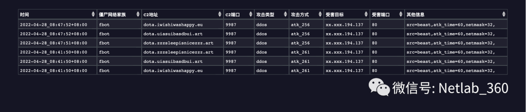 北京健康宝遭网络攻击细节披露：典型 DDoS 攻击，发起团伙曝光