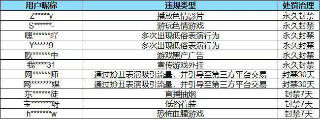 B站直播：严格打击“低俗擦边”“裸露穿着敏感”“卖丑搞怪”“恐怖血腥”“游戏私服外挂”等违规行为