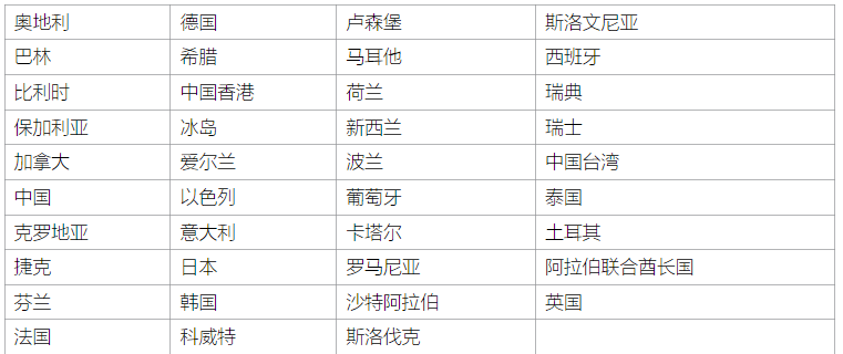 Google Fi 为苹果 iPhone 带来更多功能，谷歌为 Android 扩展全球 5G