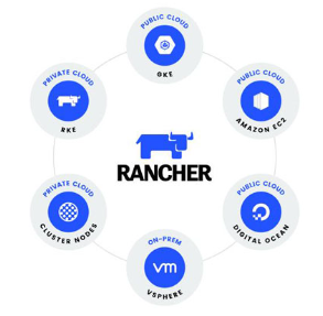 Rancher是什么？Rancher主要功能和特性介绍