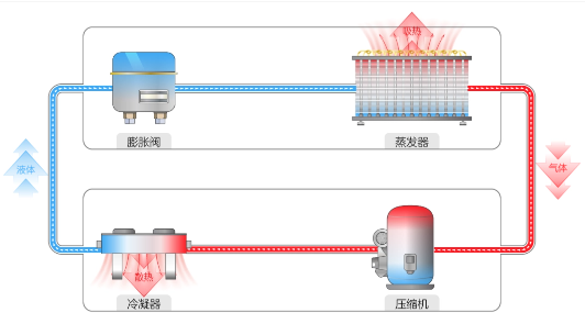 几种数据中心典型的制冷技术